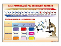 Стенд "Электрохимический ряд и окраска индикаторов в различных средах" - «globural.ru» - Тихорецк