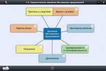 Интерактивные курсы. Русский язык 9 класс. Базовый - «globural.ru» - Тихорецк