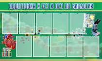 Стенд "Подготовка к ЕГЭ и ОГЭ по биологии" (вариант 2) - «globural.ru» - Тихорецк