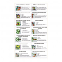 Комплект демонстрационных моделей механизмов КДММ-1 - «globural.ru» - Тихорецк