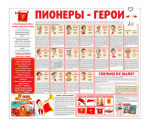 Тематический стенд "Пионеры-герои" - «globural.ru» - Тихорецк