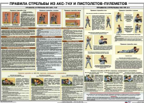 Плакат "Правила стрельбы из АКС-74У и пистолетов-пулеметов" - «globural.ru» - Тихорецк