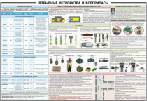 Плакат "Взрывные устройства и боеприпасы" - «globural.ru» - Тихорецк