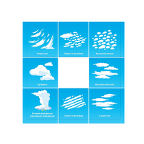 Планшет для идентификации погодных явлений и вида облачности - «globural.ru» - Тихорецк