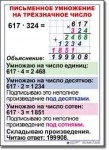  Математика. 4 класс. Комплект таблиц по математике для начальной школы. Учебно наглядные пособия. - «globural.ru» - Тихорецк