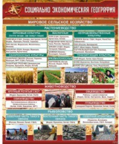 Стенд "Социально-экономическая география. Сельское хозяйство" - «globural.ru» - Тихорецк