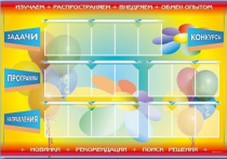 Стенд-уголок "Изучаем. Распространяем. Внедряем. Обмен опытом" - «globural.ru» - Тихорецк
