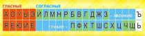 Стенд "Лента букв" - «globural.ru» - Тихорецк