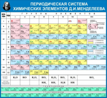 Стенд "Таблица Д.И. Менделеева" - «globural.ru» - Тихорецк