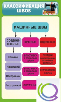 Стенд "Классификация швов" - «globural.ru» - Тихорецк