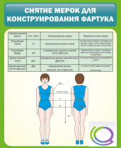 Стенд "Снятие мерок для конструирования фартука" - «globural.ru» - Тихорецк