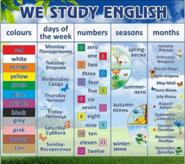 Стенд "We study english" - «globural.ru» - Тихорецк