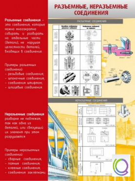 Стенд "Разъемные, неразъемные соединения" - «globural.ru» - Тихорецк