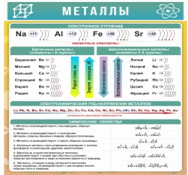 Стенд "Металлы" - «globural.ru» - Тихорецк