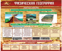 Стенд "Физическая география. Литосфера" (вариант 1) - «globural.ru» - Тихорецк