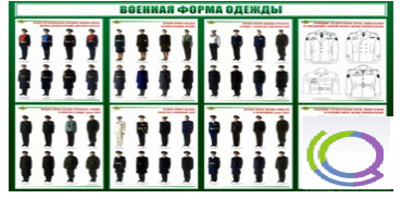 Стенд "Военная форма одежды" - «globural.ru» - Тихорецк