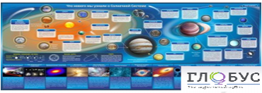 Стенд "Что нового мы узнали о солнечной системе" - «globural.ru» - Тихорецк