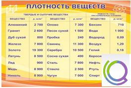 Стенд "Плотность веществ" - «globural.ru» - Тихорецк