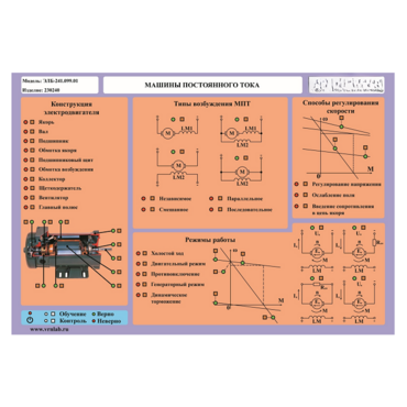 Стенд-планшет «Машины постоянного тока» - «globural.ru» - Тихорецк