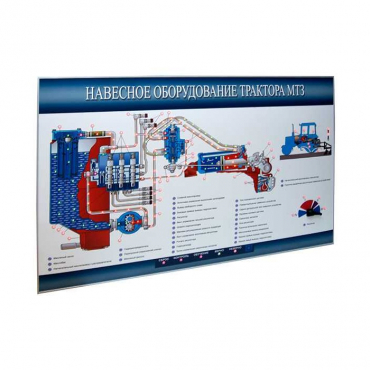 Стенд-планшет «Навесное оборудование трактора МТЗ» - «globural.ru» - Тихорецк