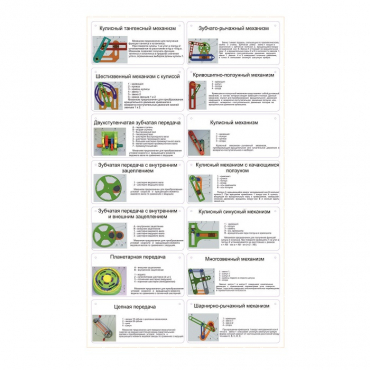 Комплект демонстрационных моделей механизмов КДММ-1 - «globural.ru» - Тихорецк