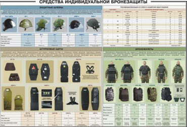 Плакат "Средства индивидуальной бронезащиты" - «globural.ru» - Тихорецк