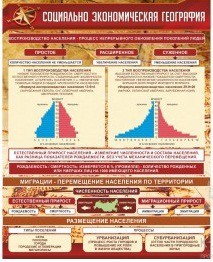 Стенд "Социально-экономическая география" - «globural.ru» - Тихорецк