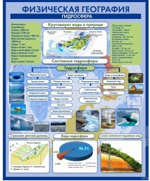 Стенд "Физическая география. Гидросфера" (вариант 2) - «globural.ru» - Тихорецк